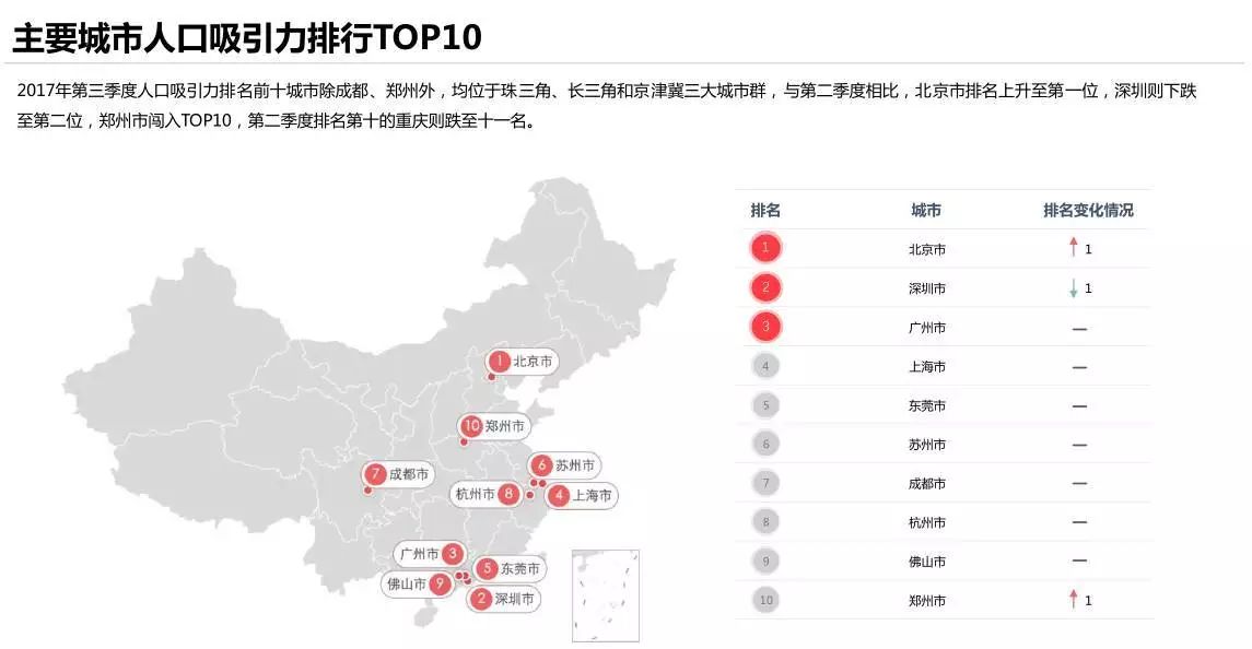 世界人口最多城市排名_世界城市人口排名2020(3)