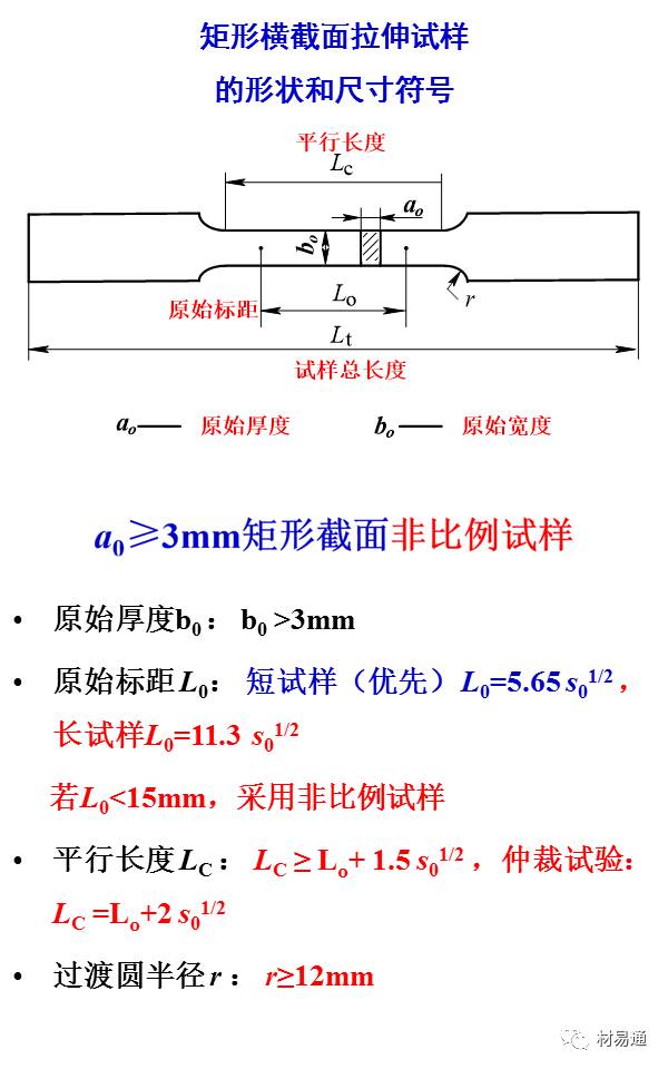 一组图看懂材料拉伸试验