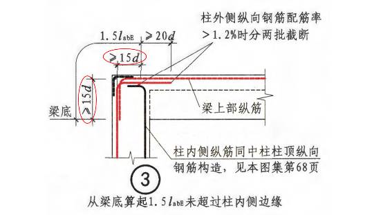 构造柱搭接长度不够怎么说_搅笼长度不够怎么接(3)