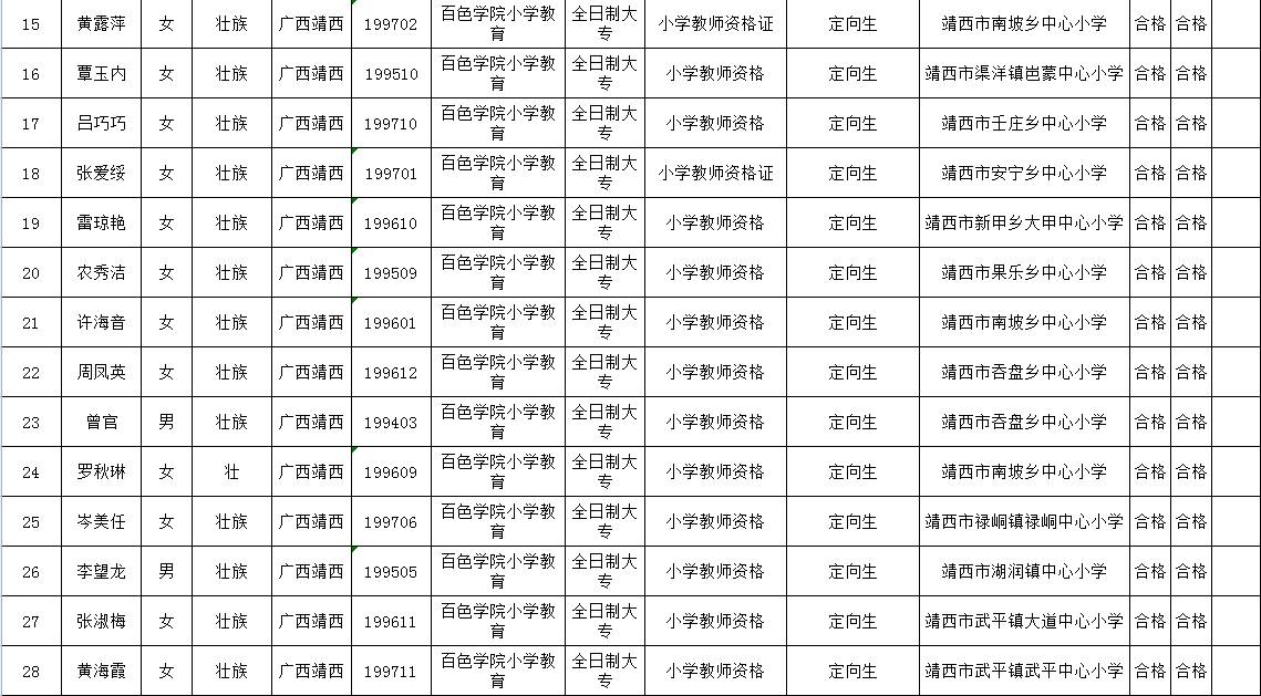 0776-6231510 原标题:靖西市2017年农村小学全科教师拟聘用人员名单