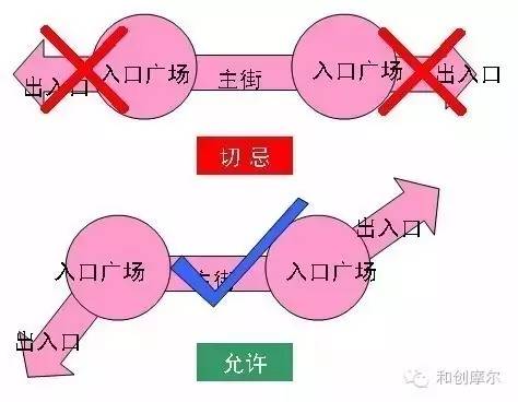 【设计】商业建筑分析+总结全了！(图14)