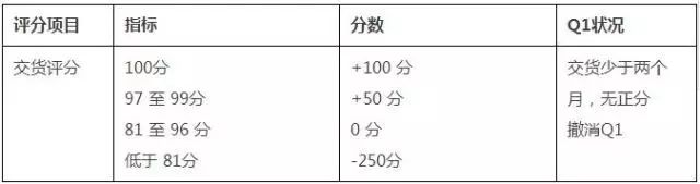 汽车各大主机厂供应商审核要求一览