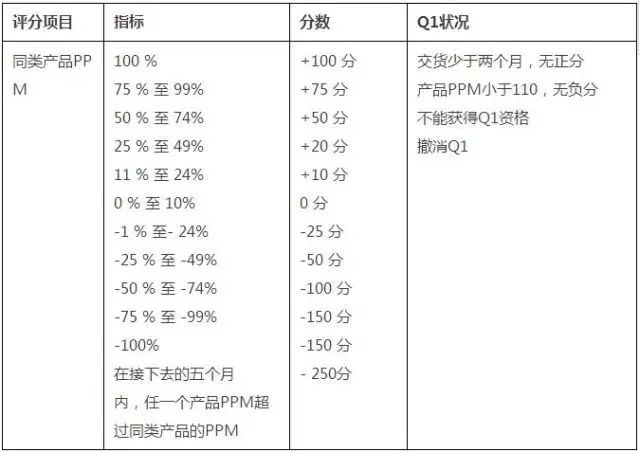 汽车各大主机厂供应商审核要求一览