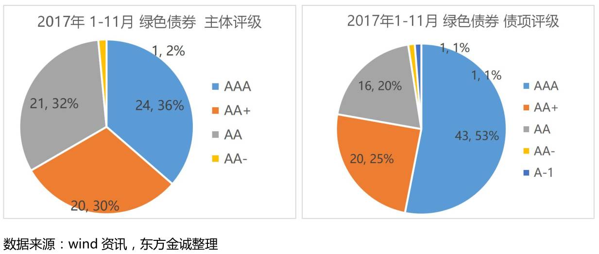 怎么在中国推进绿色gdp_绿色GDP评价指标长株潭将试行 与政绩评价挂钩