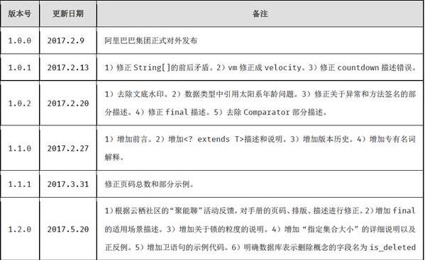 阿里巴巴的java开发手册又更新了 本文章结尾有下载链接