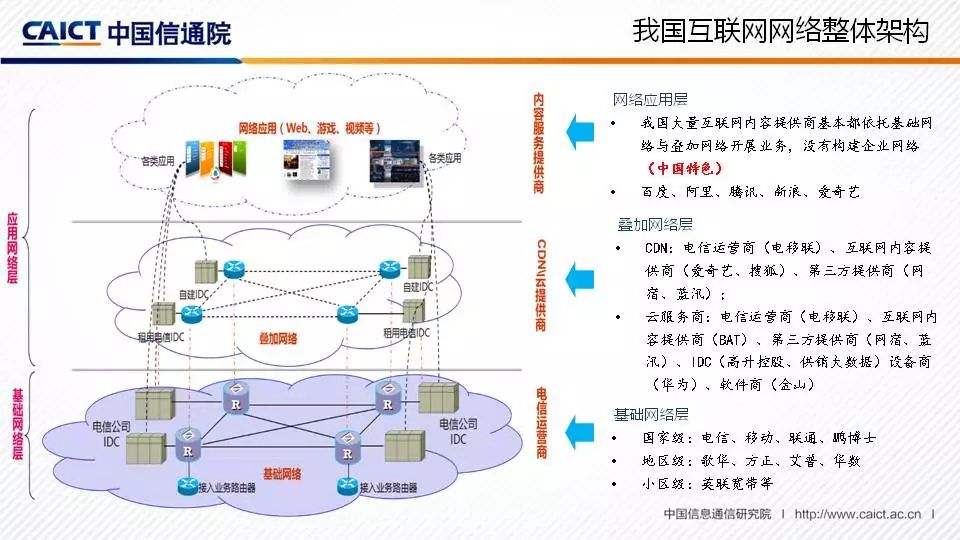 《互联网网络架构发展白皮书(2017年)发布(附ppt解读)