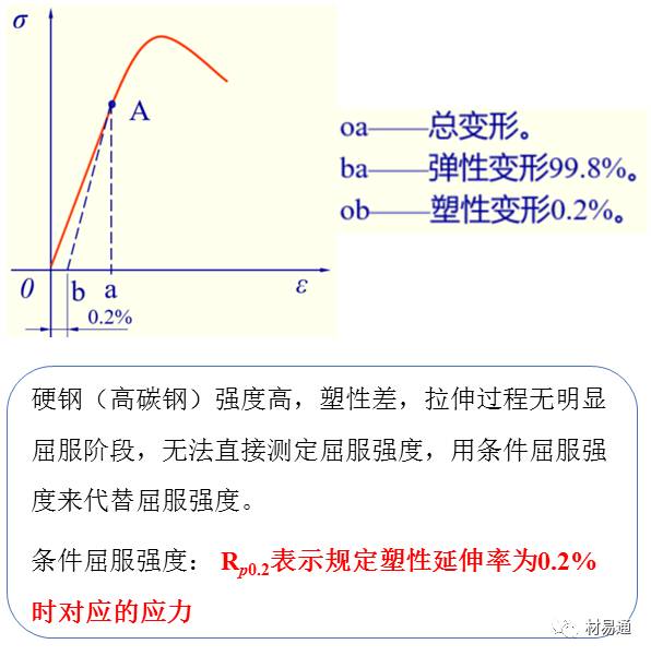 一组图看懂材料拉伸试验