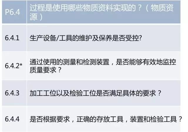 汽车各大主机厂供应商审核要求一览