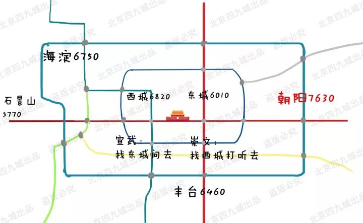 北京长住人口_北京人口到底有多吓人 空气还够用吗