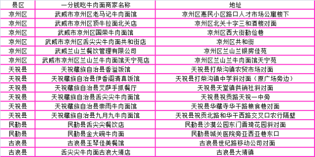 武威市人口有多少_最新 甘肃各市州常住人口及GDP公布,看看武威排名多少(3)