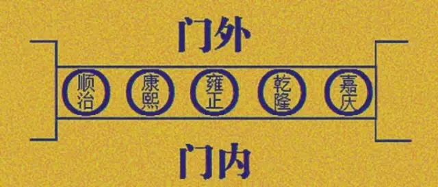 Image result for 五帝 錢 擺 法