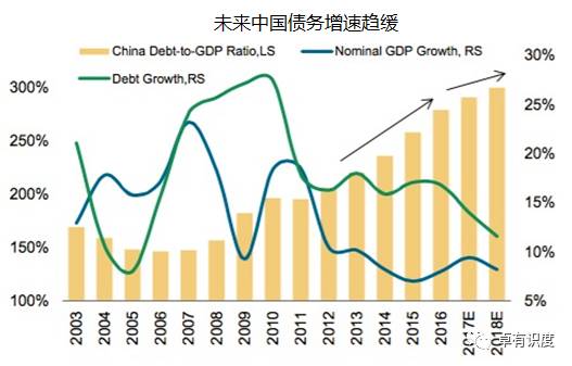 gdp是看名义增速还是看实际增速_2018年中国经济究竟会往哪儿走(3)