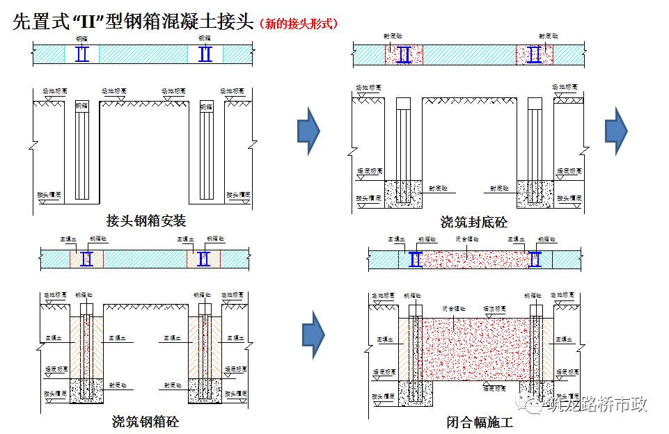 深扒地下连续墙的施工工艺,看到就是赚到了!