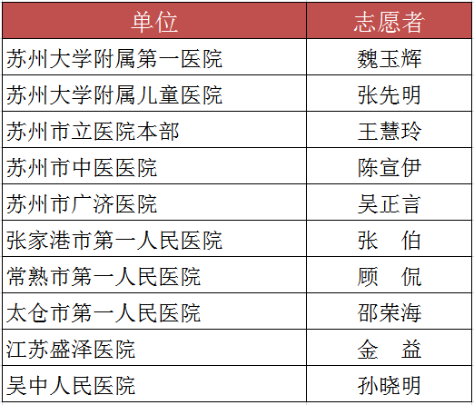 苏州市人口和计划生育_苏州市人口热力图