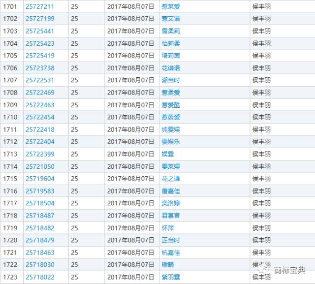 阿里人口多少_阿里,红利青睐有准备的人(2)