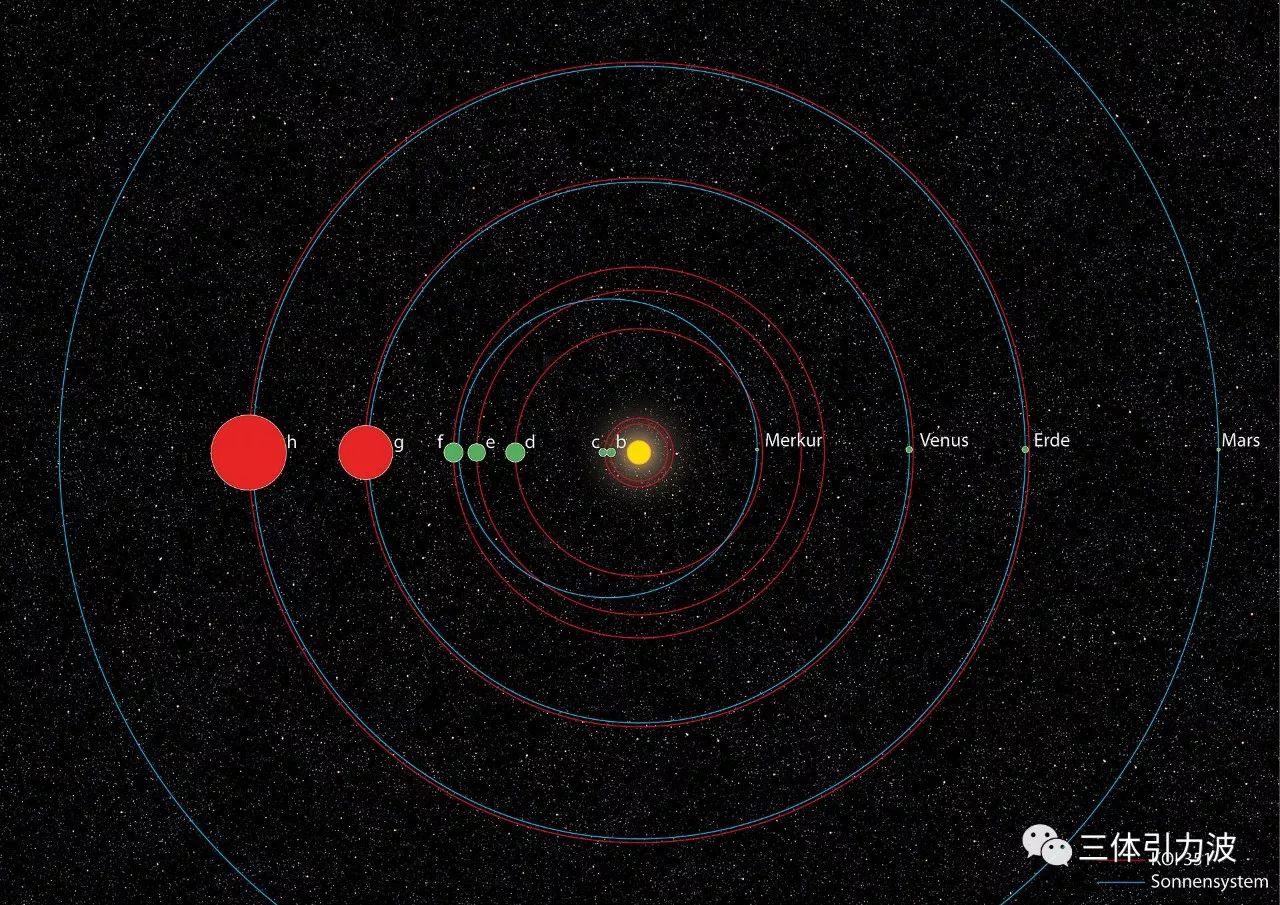 科技 正文  恒星天文编号为kepler-90,中文名开普勒90,这是一颗位于