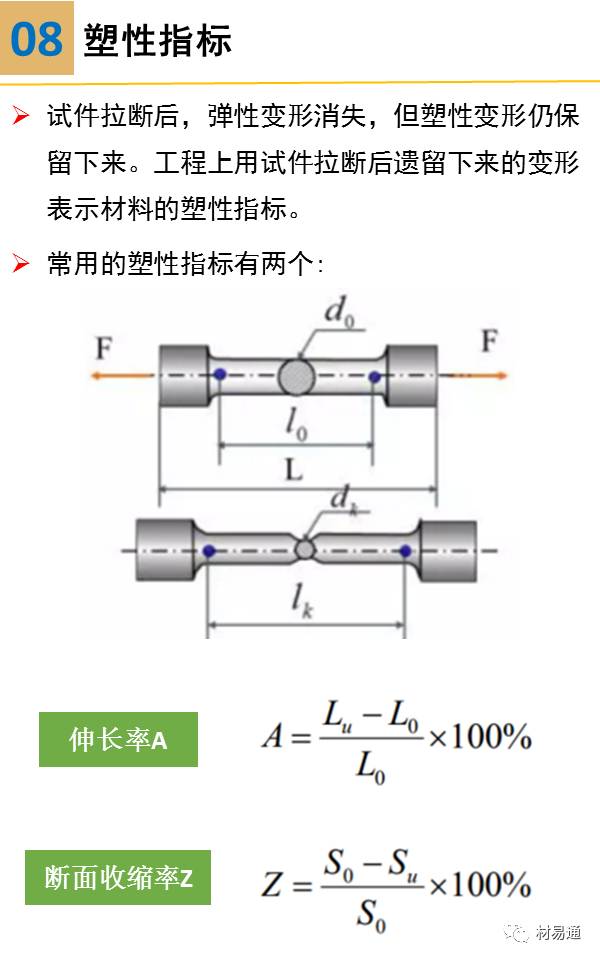 一组图看懂材料拉伸试验