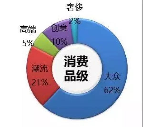 沈阳人口数据趋势_通信大数据行程卡沈阳(2)