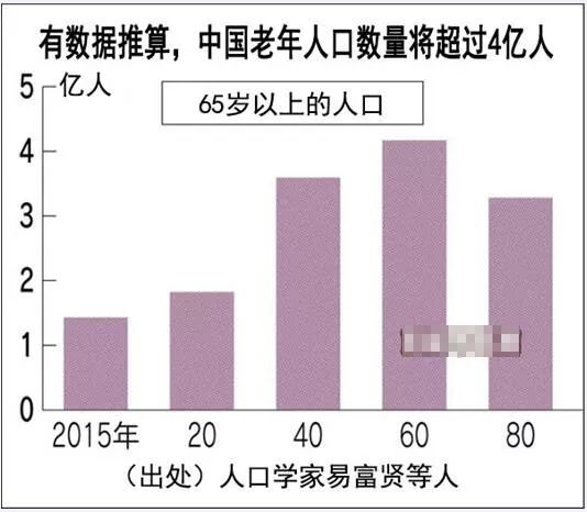 日本到中国生活人口_中国和日本的人口结构(2)