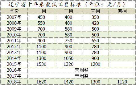 沈阳gdp十年_经济增长放缓背景下 低成本航空发展时代来临