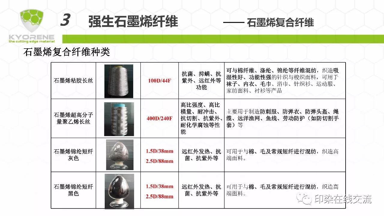 新材料石墨烯复合纤维功能性机制探讨强生石墨烯研发总监马立国博士为