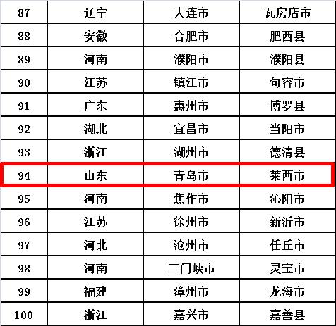 淄博市人口数量_淄博常住人口453.06万人(2)