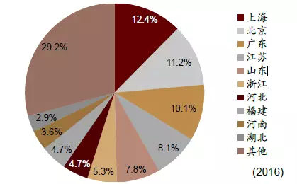 宠物gdp(2)