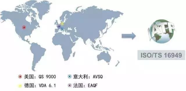 汽车各大主机厂供应商审核要求一览