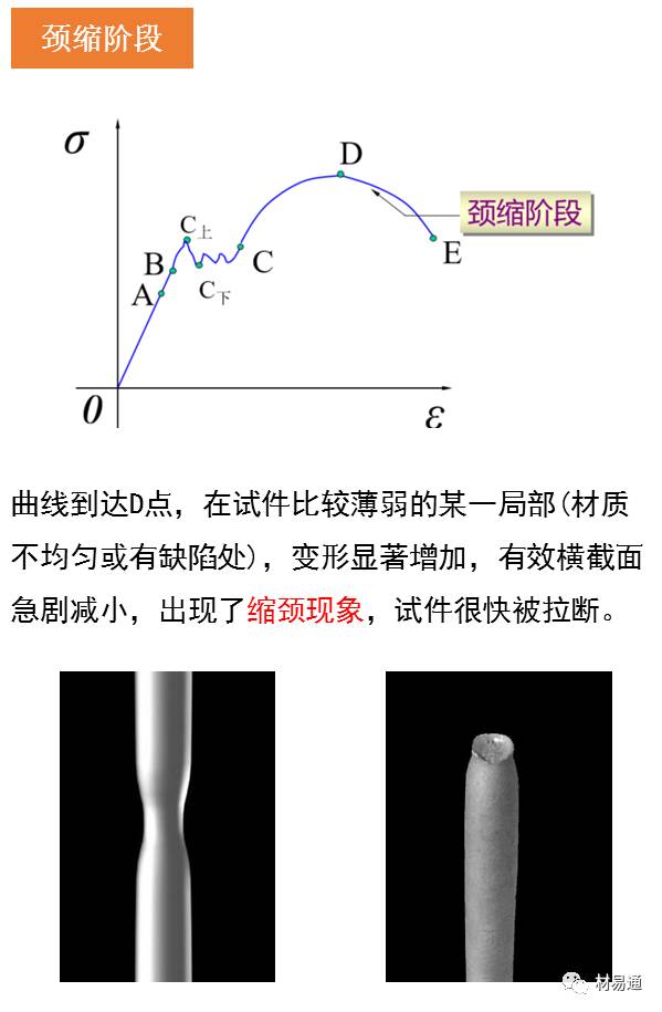 一组图看懂材料拉伸试验