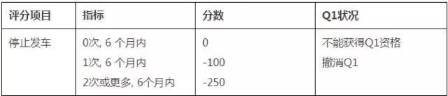 汽车各大主机厂供应商审核要求一览