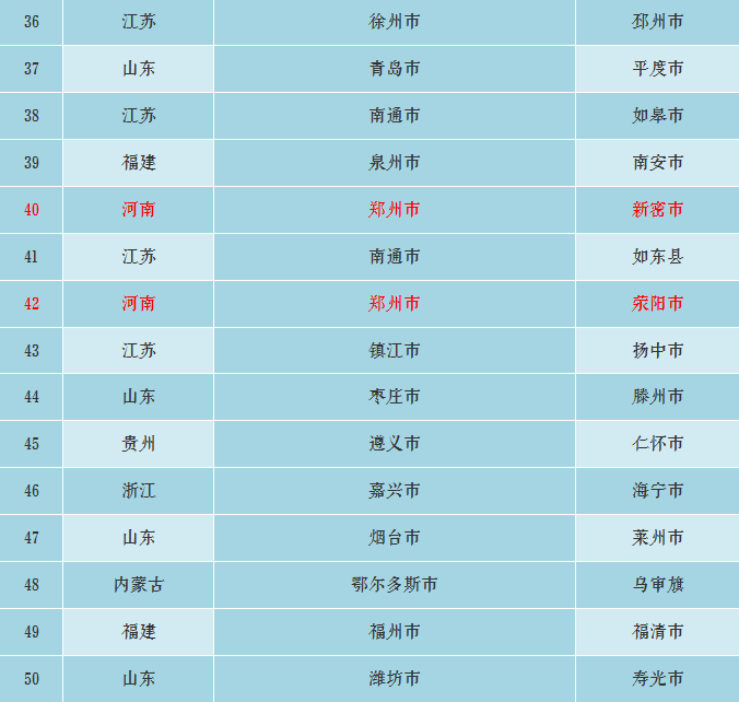 巩义人口有多少_巩义的人口民族(3)