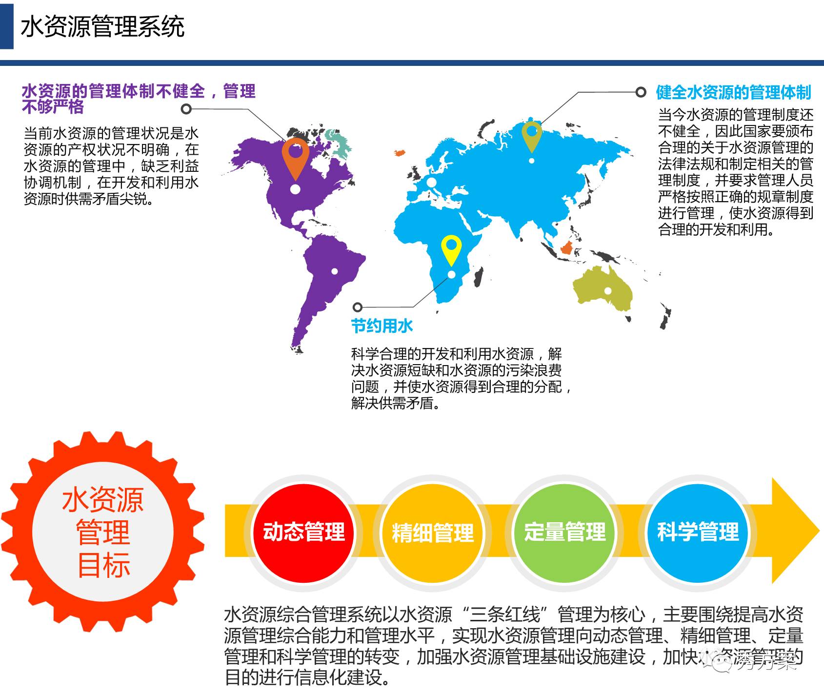 智慧水利:市县水利全生态管理系统解决方案(ppt)