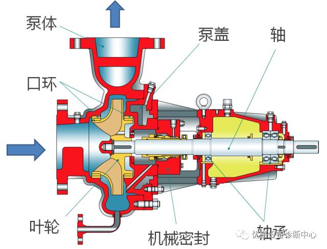 离心泵api各种结构介绍