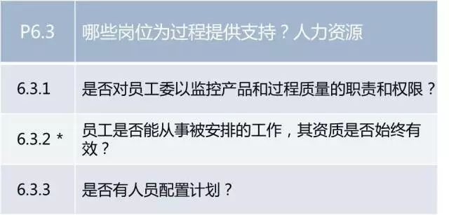 汽车各大主机厂供应商审核要求一览