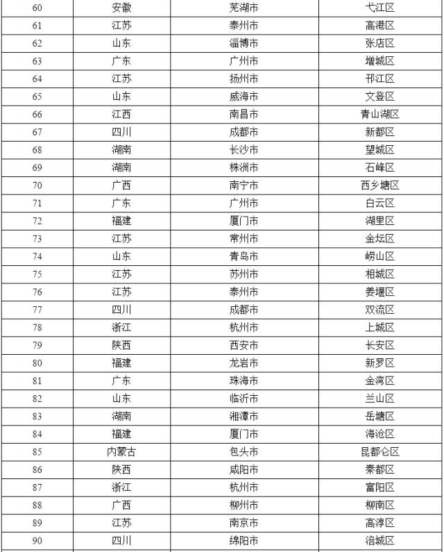 江苏丹阳市gdp多少_时政 今年第一季度中国GDP同比增长6.8(2)