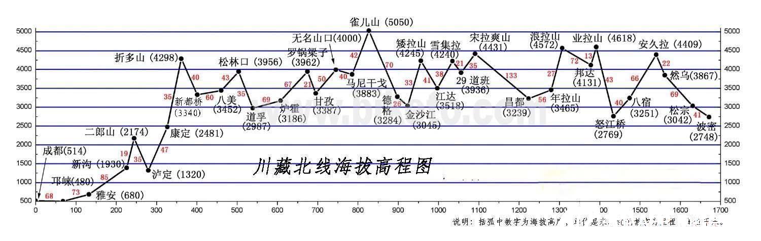 317国道由于路途艰险,进入藏北后沿途旅游开发落后,人口更为稀少,海拔