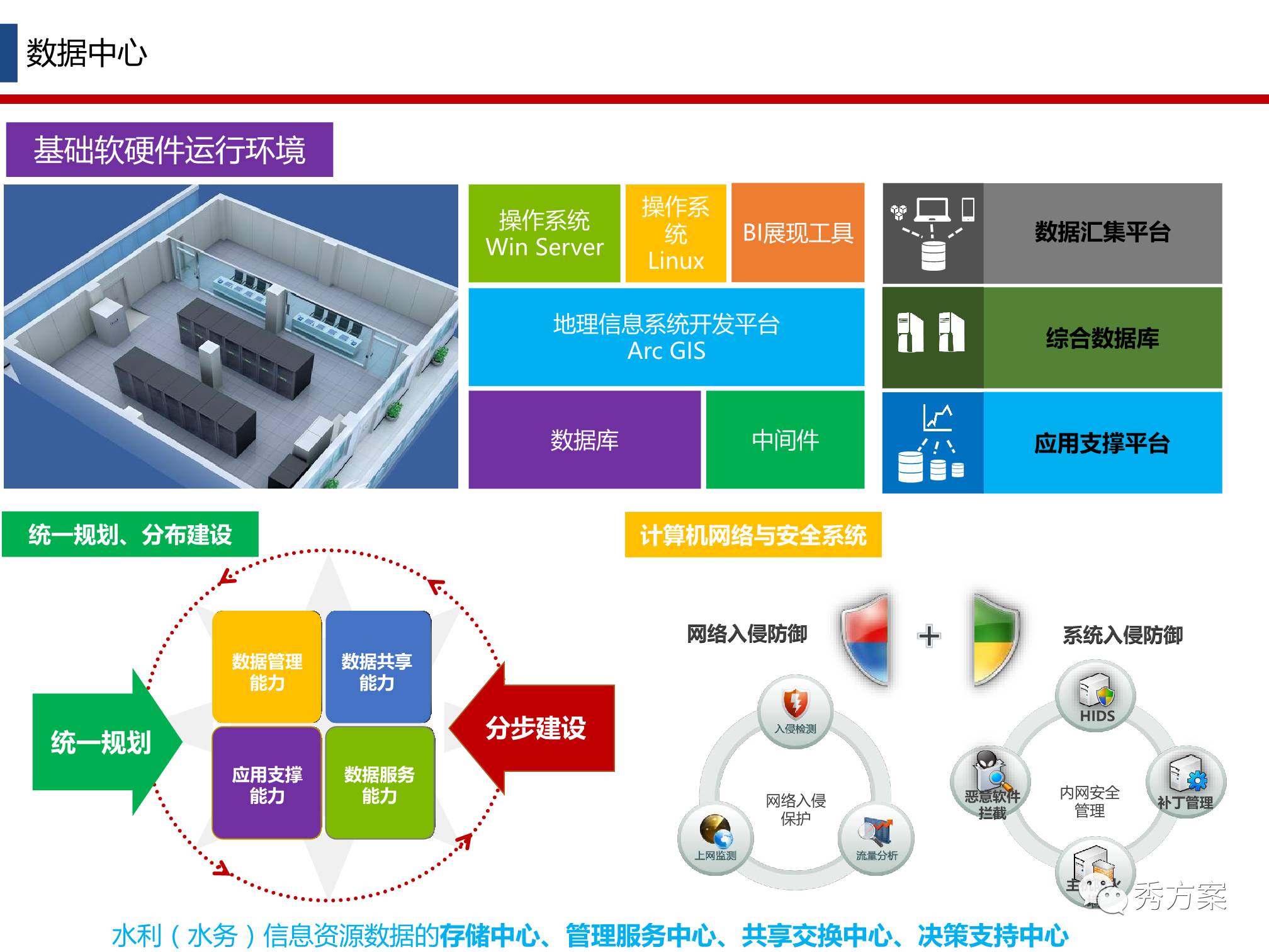 智慧水利是水利信息化发展的高级阶段,是实现水利现代化的关键,其