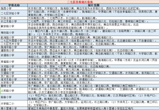 金水区各校划片信息 惠济区各校划片信息 航空港区各校划片信息