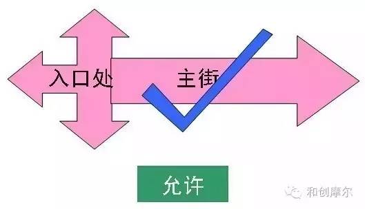 【设计】商业建筑分析+总结全了！(图2)