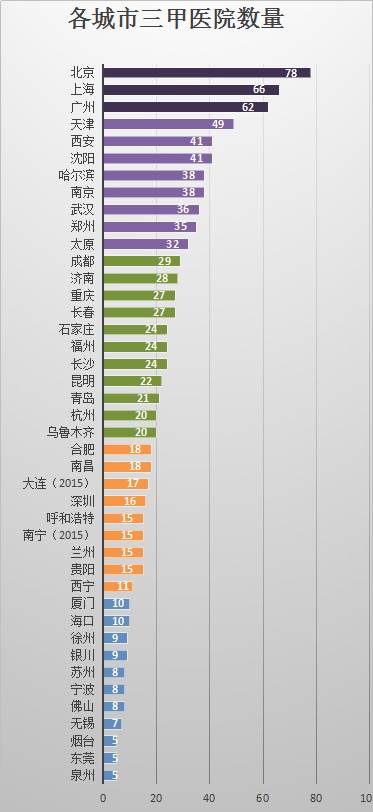 中国人口分成_中国地图(2)