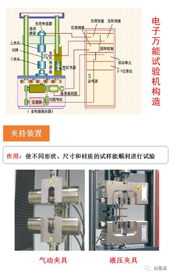 一组图看懂材料拉伸试验