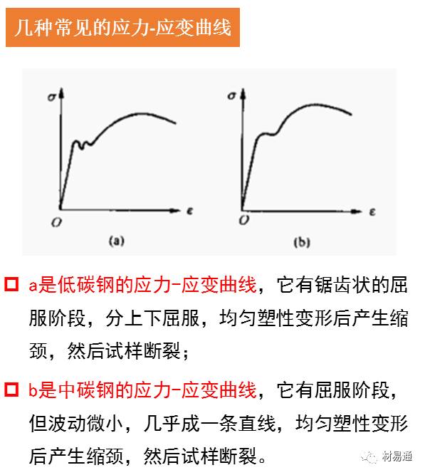 一组图看懂材料拉伸试验