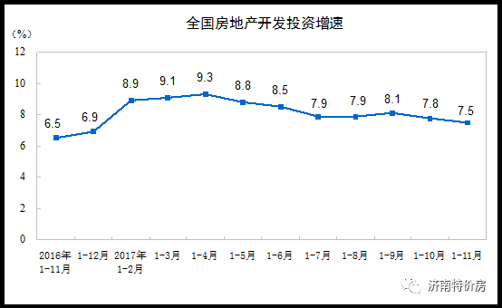 gdp统计含否含房地产_中国哪些地区经济最依赖房地产 重庆房产投资占GDP21(3)