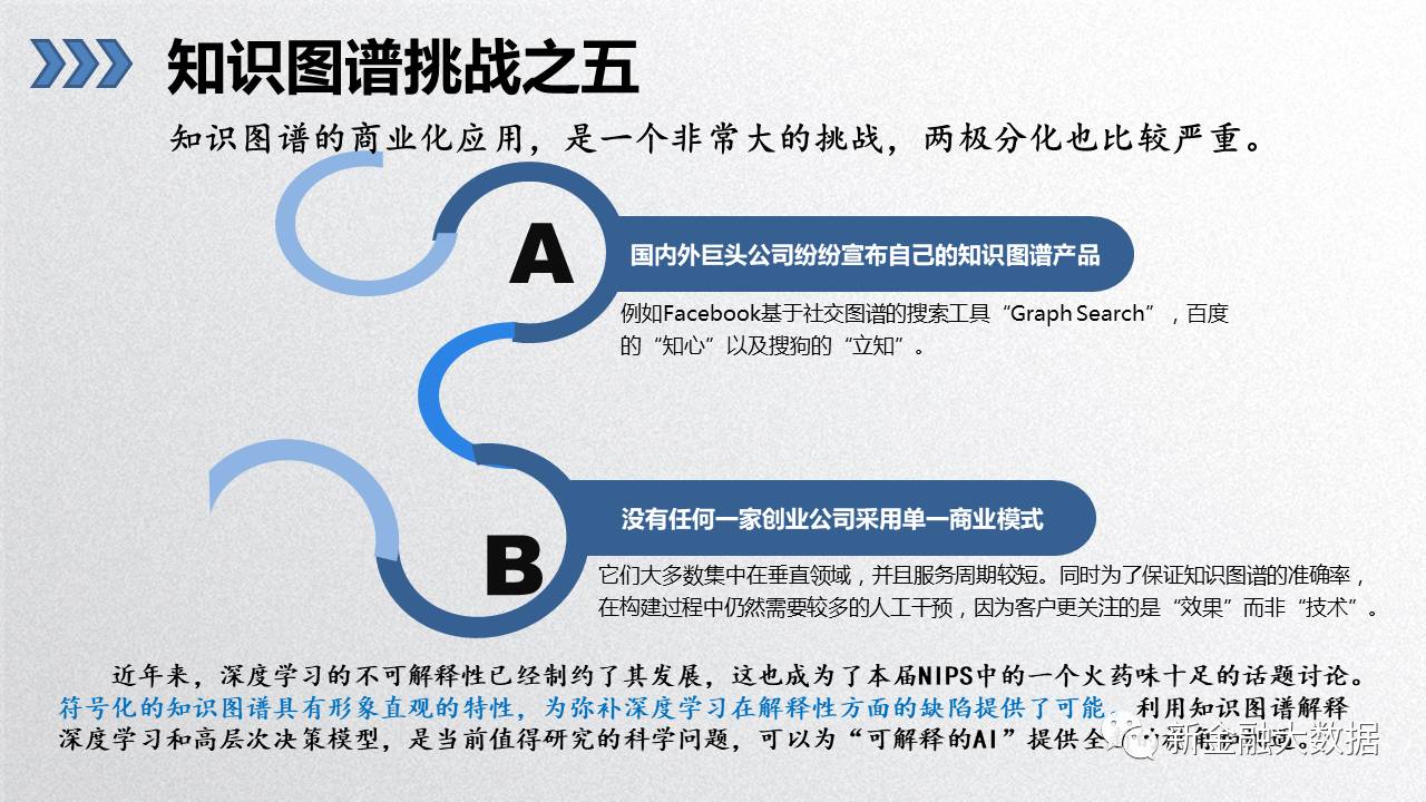 19頁PPT講解知識圖譜所面臨的五大挑戰 娛樂 第18張