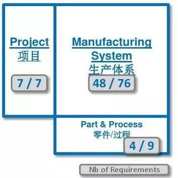 汽车各大主机厂供应商审核要求一览