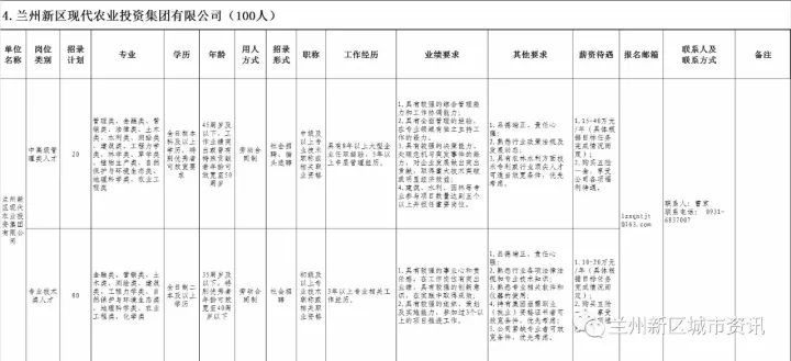 兰州新区常住人口2020总人数_兰州新区饶立坤