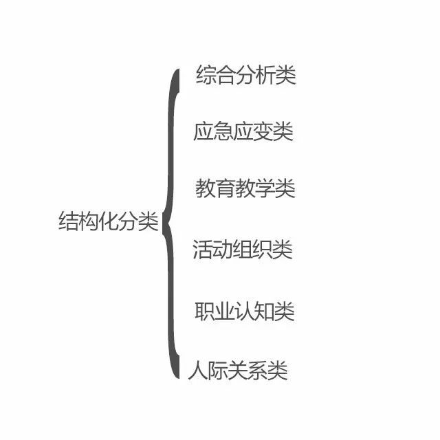 结构化面试答题套路