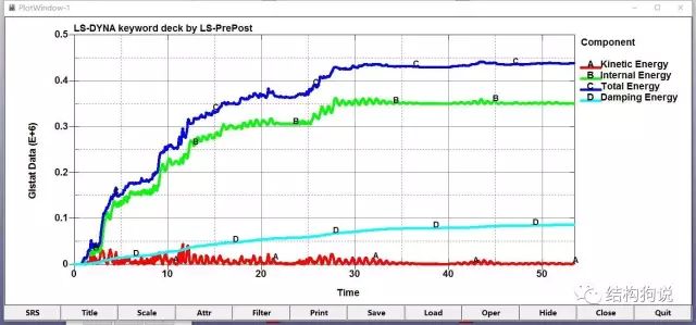 lsdyna-explcit-frequency range能量曲线