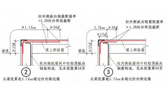 上下柱变筋怎么搭接_手指筋断了怎么接图片(2)