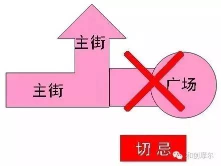 【设计】商业建筑分析+总结全了！(图10)